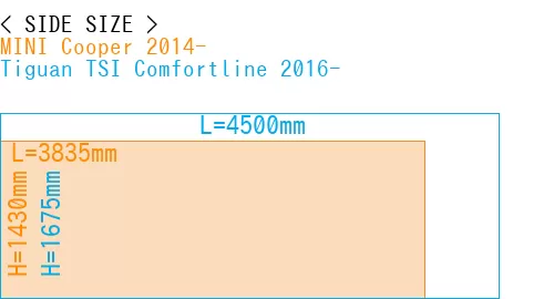 #MINI Cooper 2014- + Tiguan TSI Comfortline 2016-